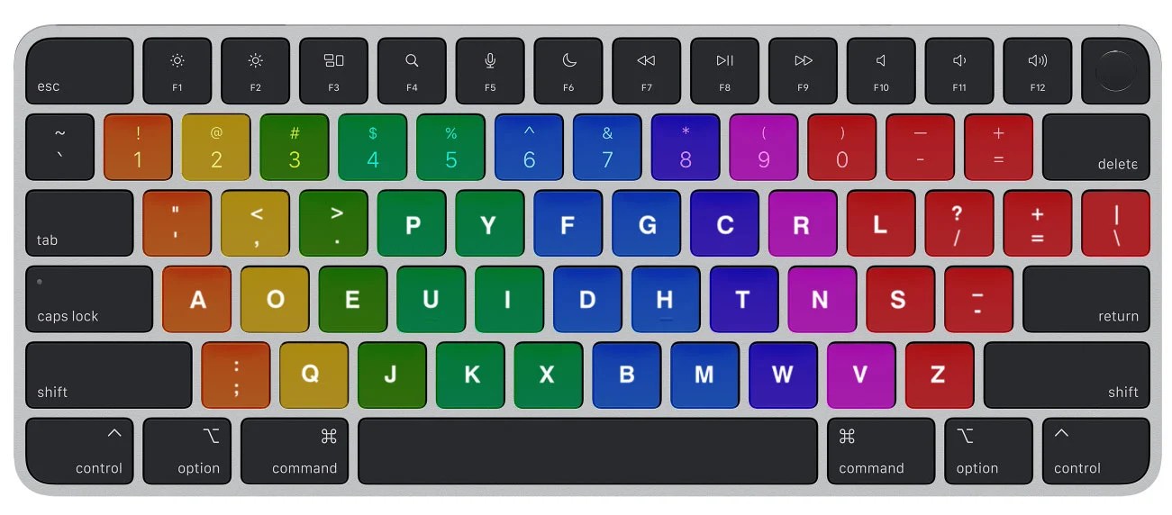 Dvorak Keyboard Pronunciation